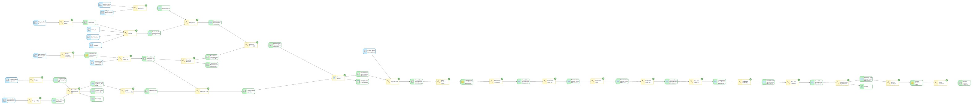 ModelBuilder workflow in ArcGIS Pro 3.6.3