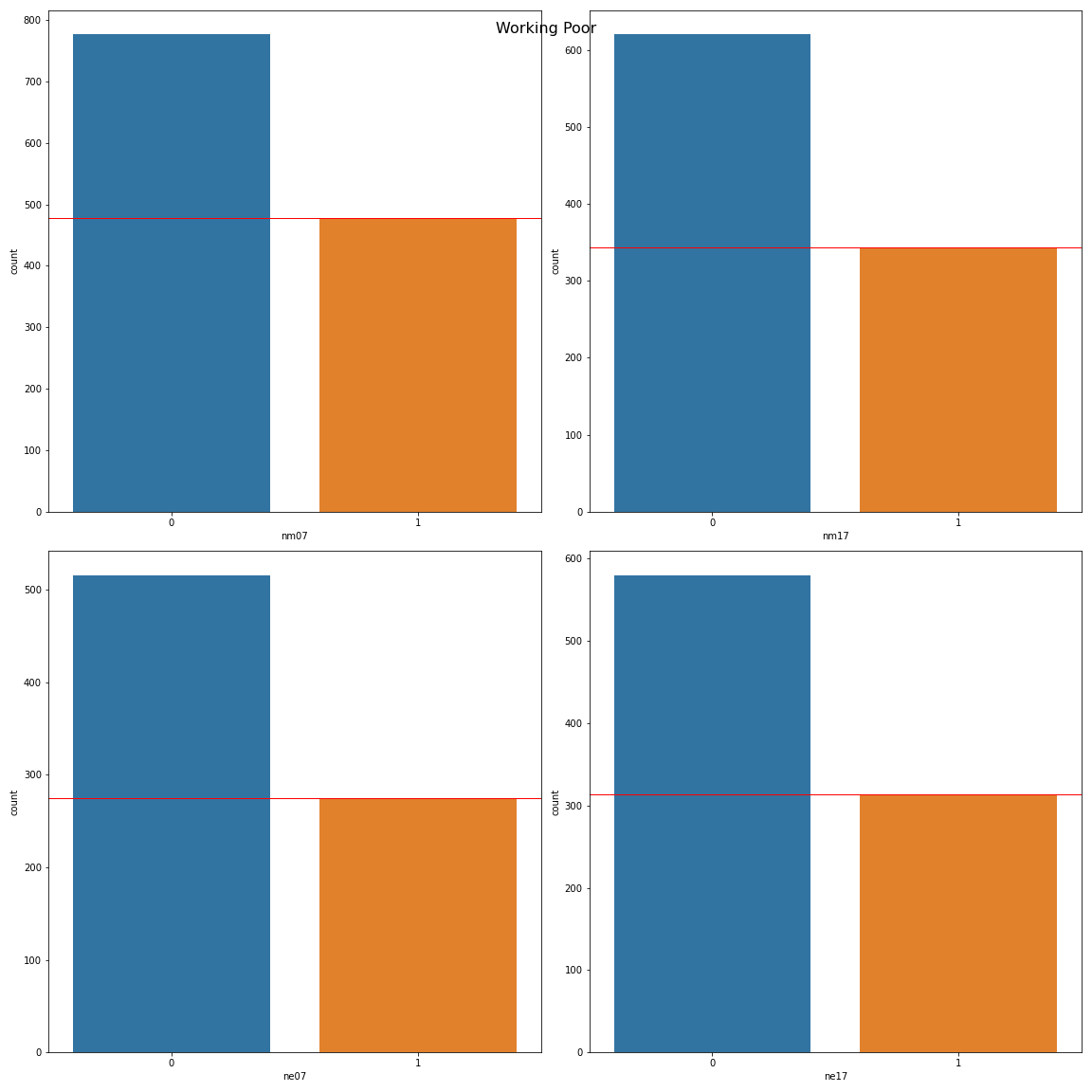 Model coefficients and shelter variables